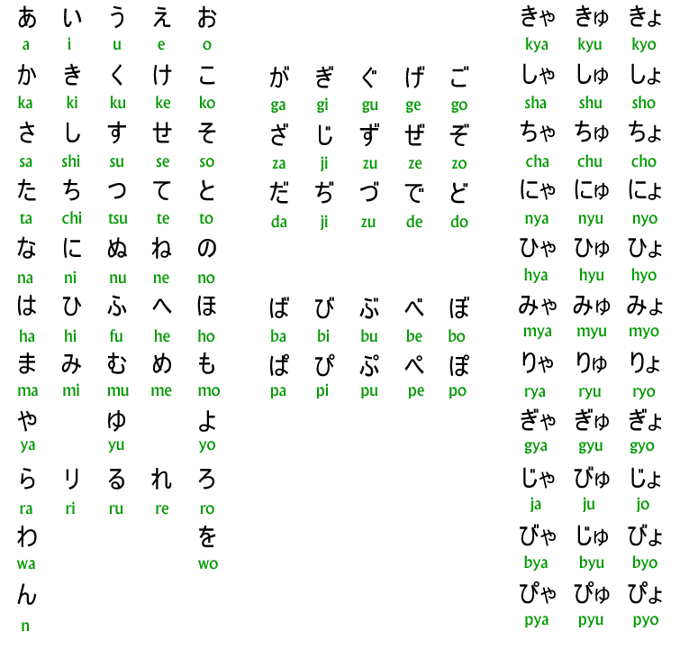 Full Hiragana Chart
